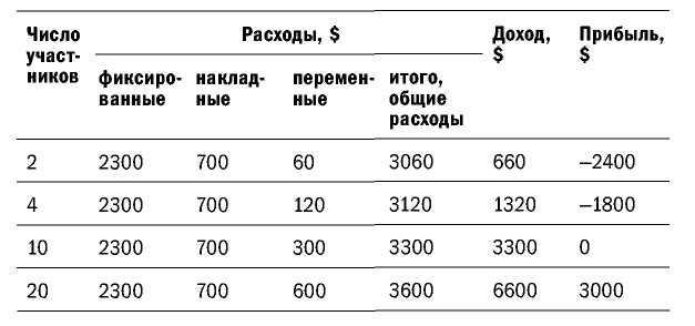 Великолепные мероприятия. Технологии и практика event management.